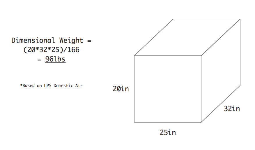 Dimensional Weight Calculation