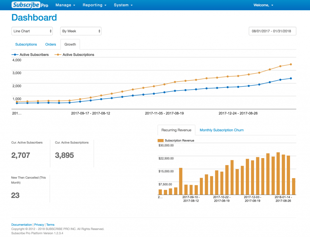 Dashboard-Screenshot-Growth