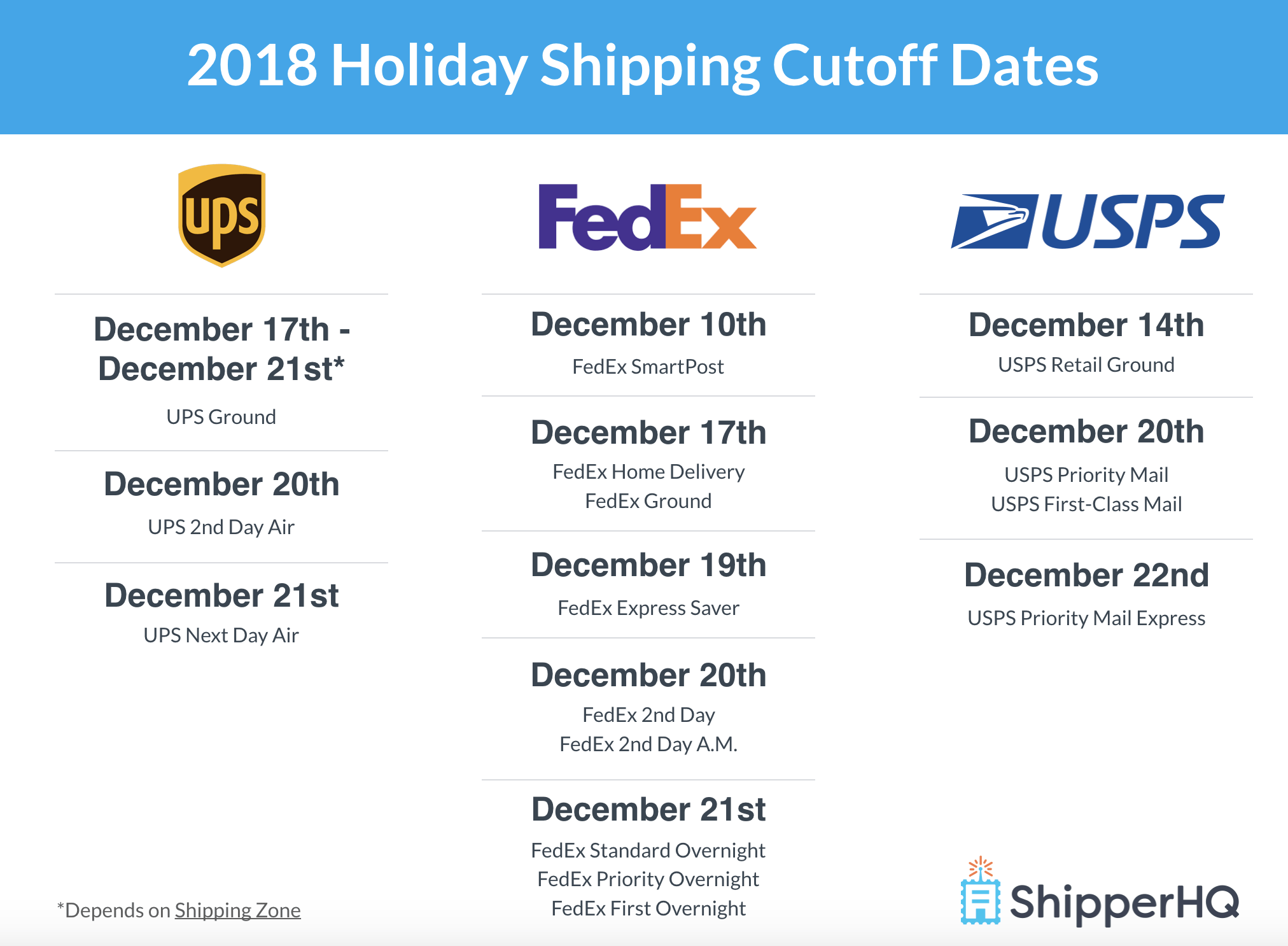 2018 Holiday Shipping Cutoff Dates for UPS, FedEx & More