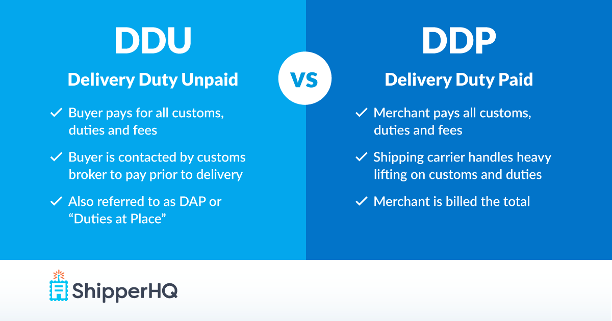 What Is Ddp Shipping