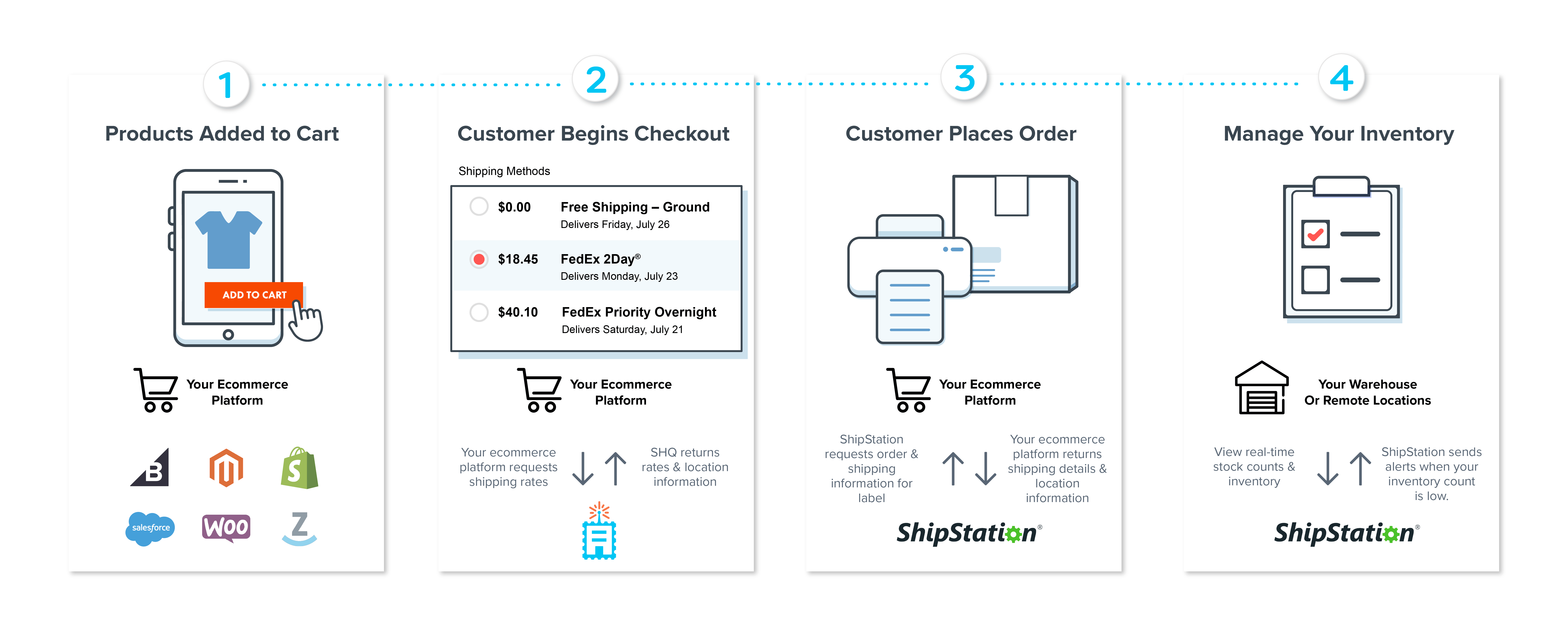 ShipperHQ Announces Official Partnership with Auctane