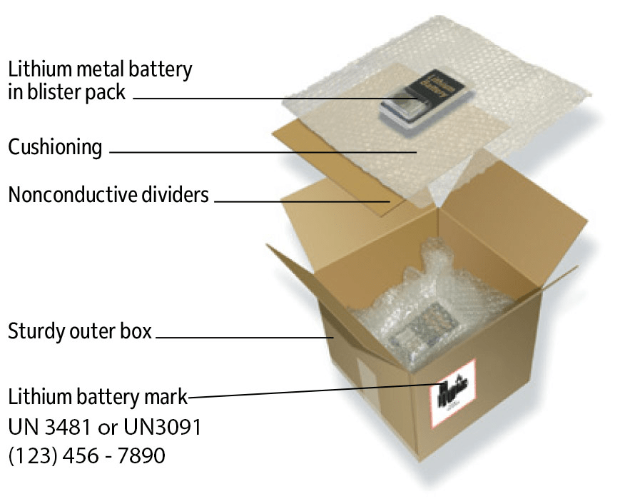 Packaged lithium ion battery product is among items with restrictive shipping requirements