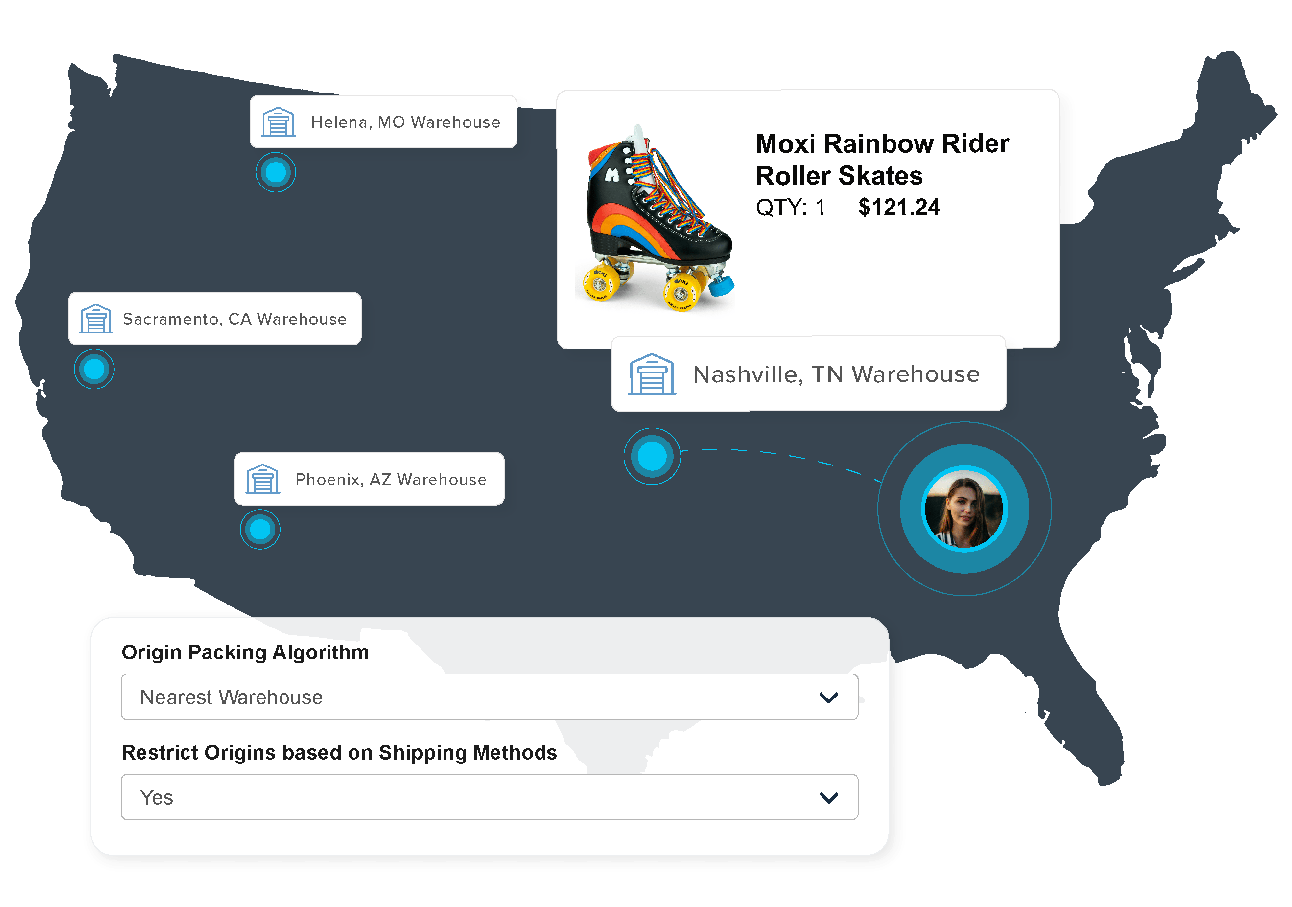 Moxi Roller Skates, a ShipperHQ customer, uses multi origin shipping to fulfill their order. Shipping Insights shows them which items, which boxes, will ship from which origin.