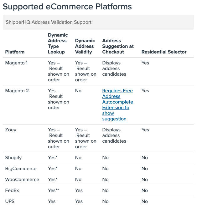 supported ecommerce platforms