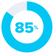 85%