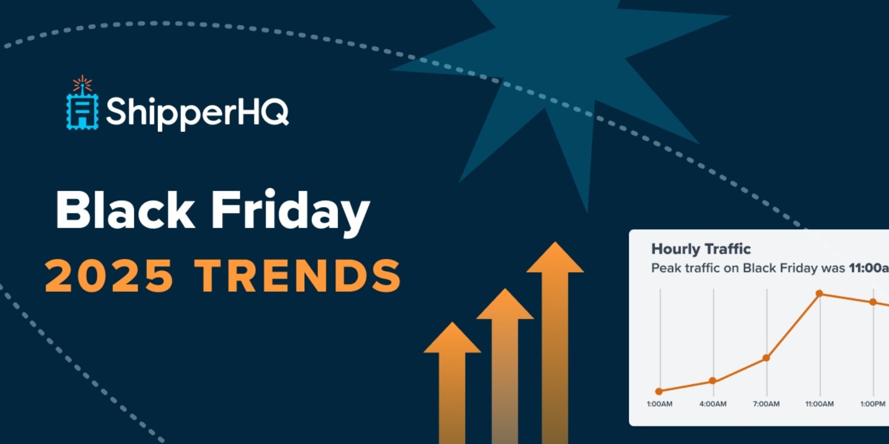 BFCM 2025 holiday shopping trends