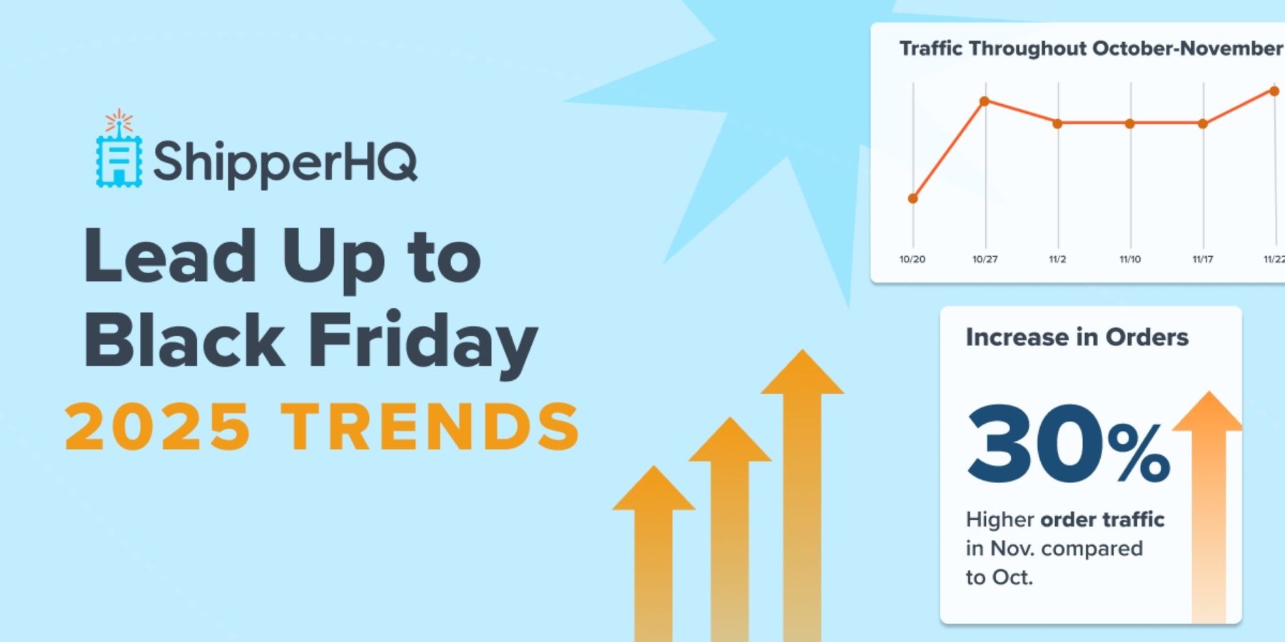 Lead Up To BFCM 2025