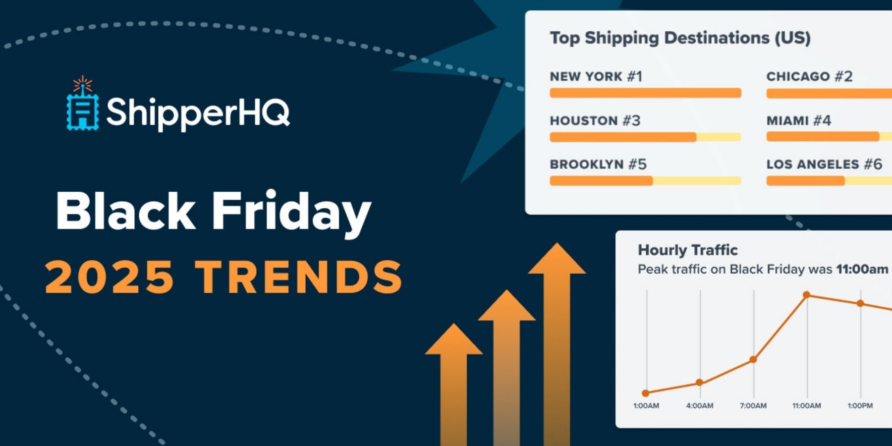 BFCM 2025 trends in holiday shopping